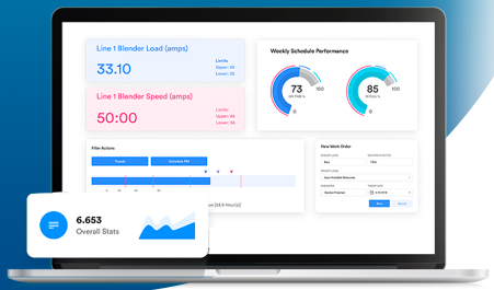 TrakSYS - Plataforma MES